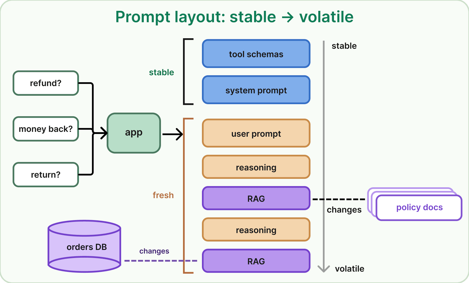 Token Efficiency Techniques diagram