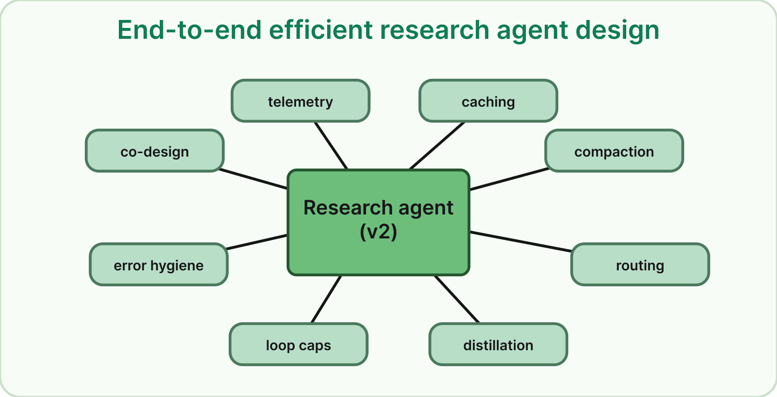 Week 4 assignment diagram