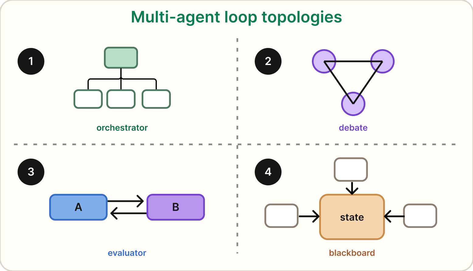 Agentic Workflow Optimization diagram