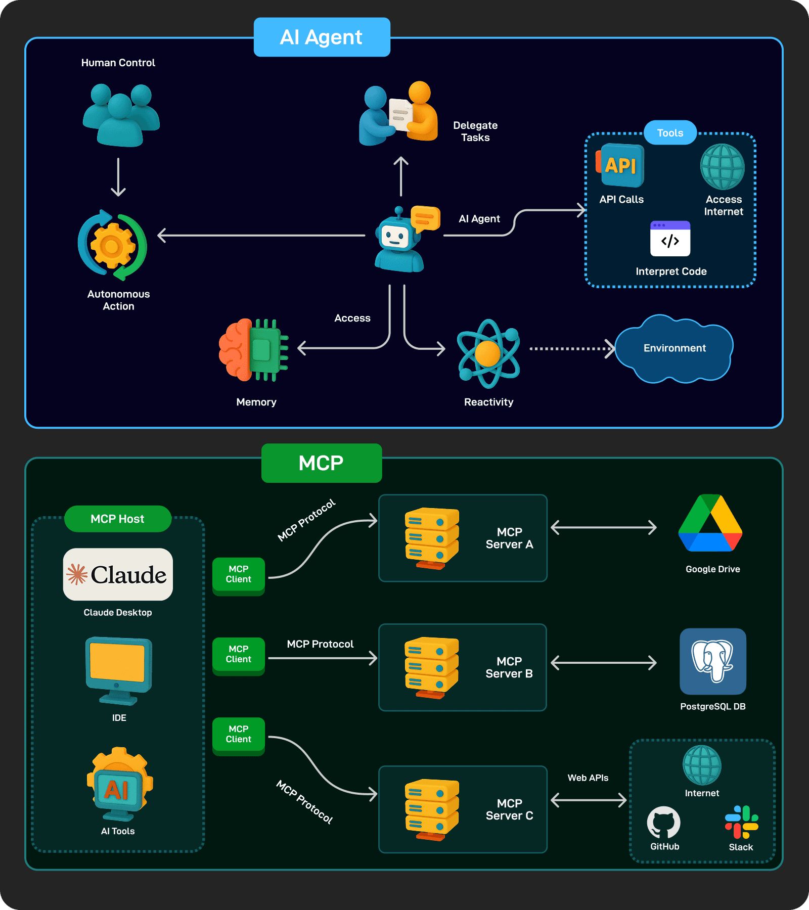 Build an Ask-the-Web Agent diagram