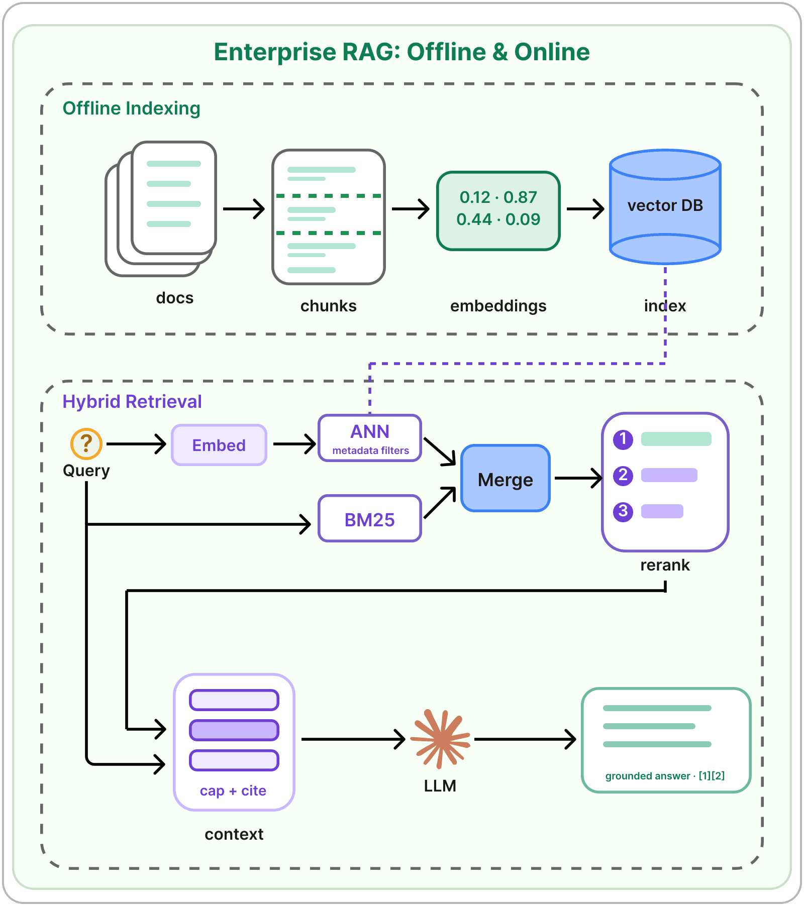 Data and Model Pipelines diagram