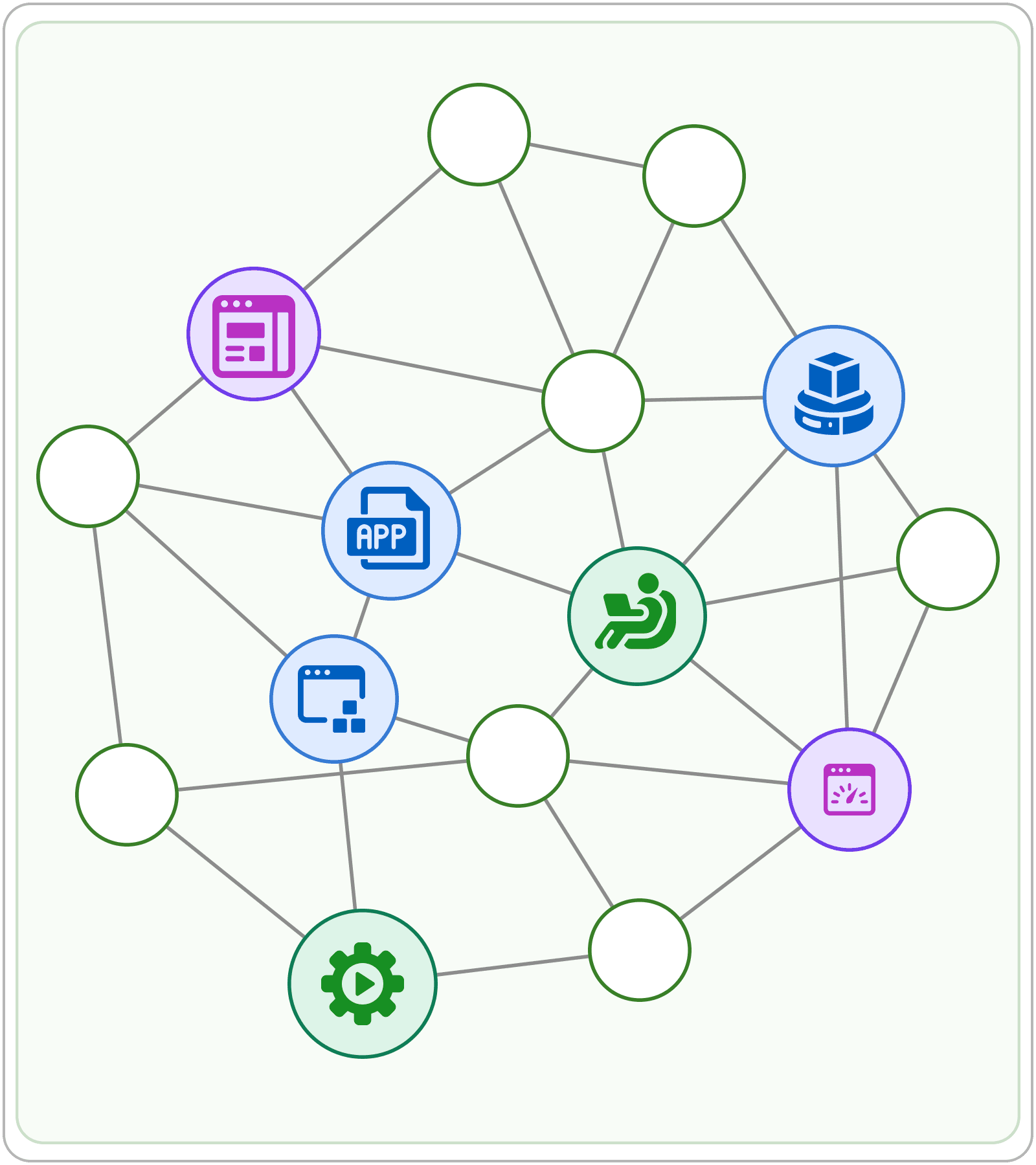 Build Your Capstone diagram