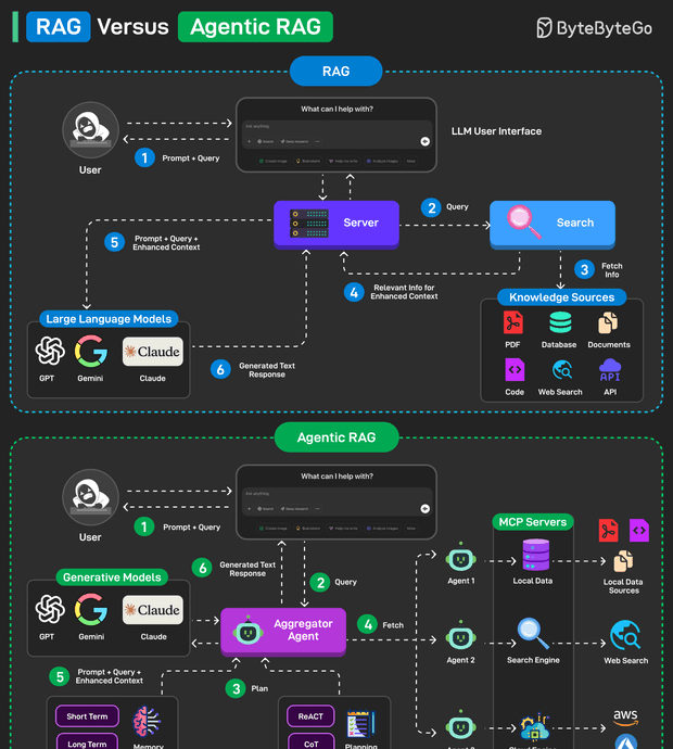 rag vs agentic rag
